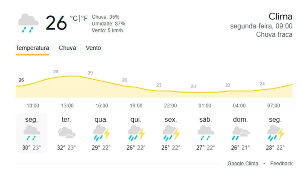 Confira a previsão do tempo para a semana em Ji-Paraná