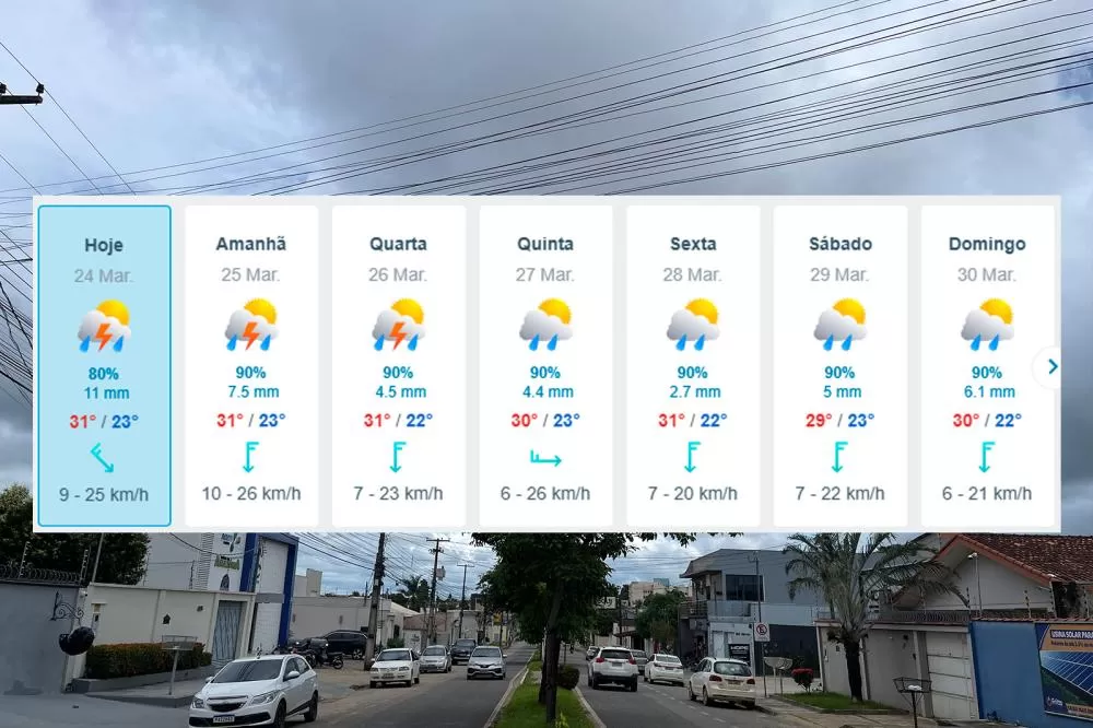 Confira a previsão do tempo para Ji-Paraná: Semana de 24 a 30 de Março de 2025