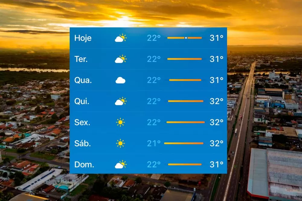 Friozinho em Ji-Paraná: semana começa com temperaturas amenas e previsão indica continuidade, confira a previsão completa