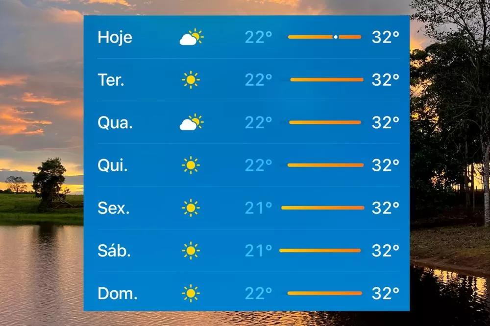 Confira a pevisão do tempo para Ji-Paraná: Semana de 19 a 25 de Maio de 2025