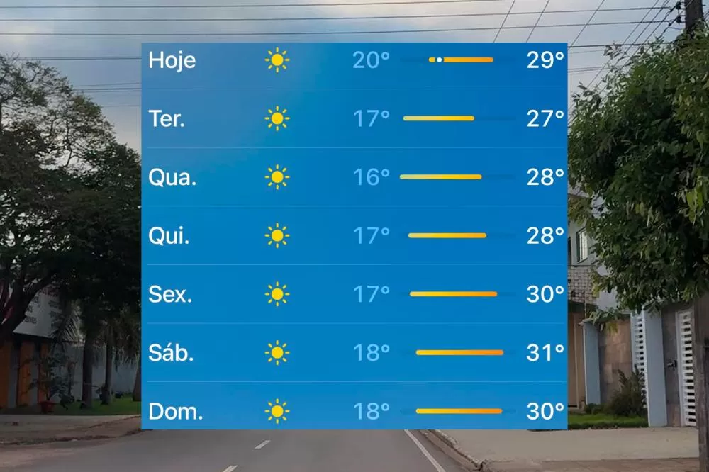 Friozinho em Ji-Paraná: semana começa com temperaturas amenas e previsão indica continuidade, confira a previsão completa